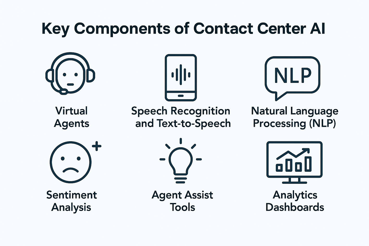Key Component