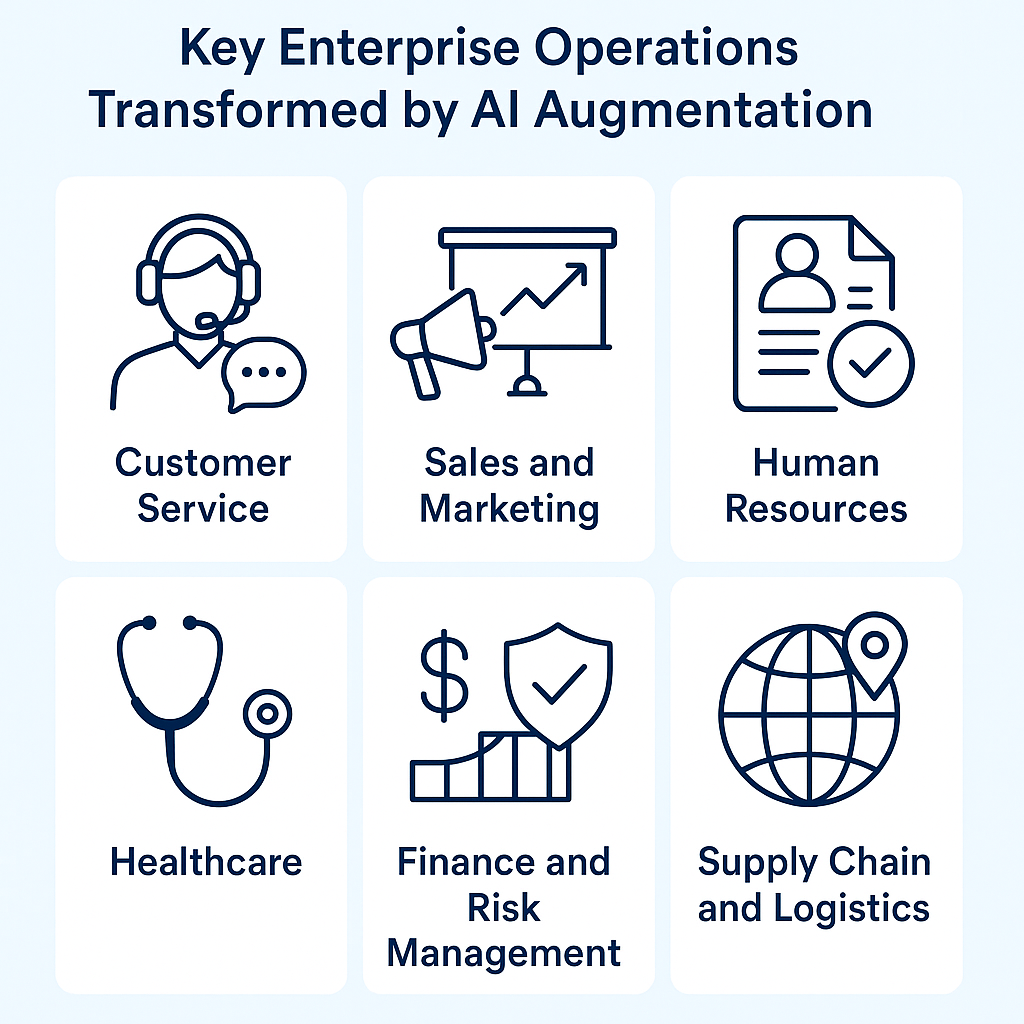 Enterprise Operations