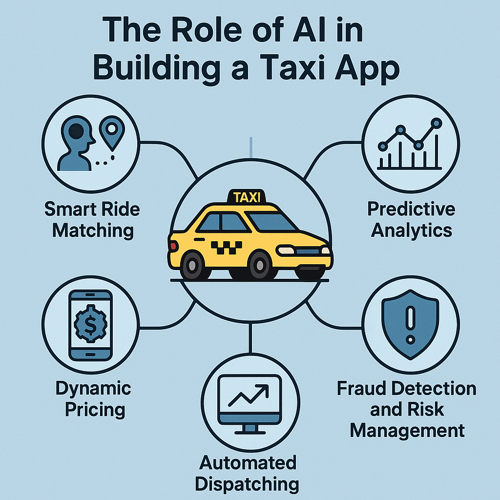 Role of AI in Building a Taxi App