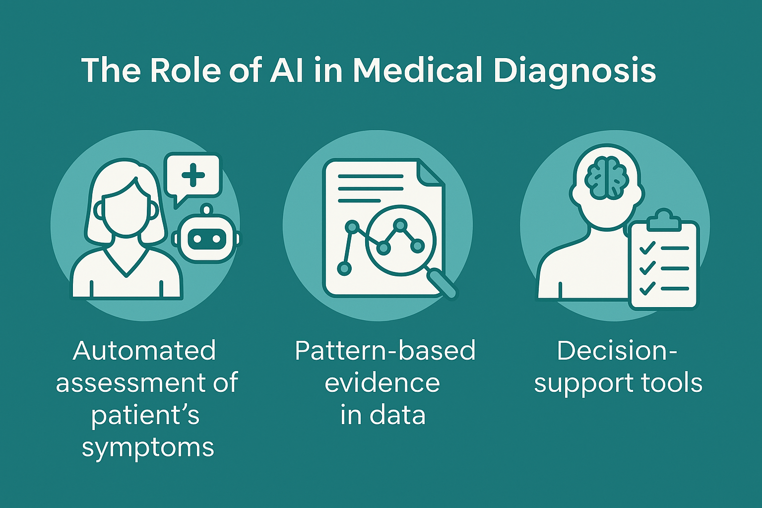 Role of AI in Medical Diagnosis