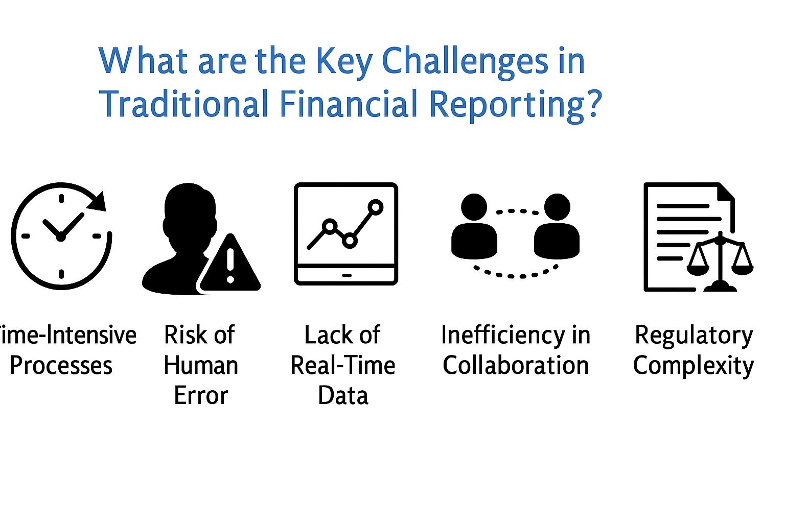 Key Challenges in Traditional Financial Reporting