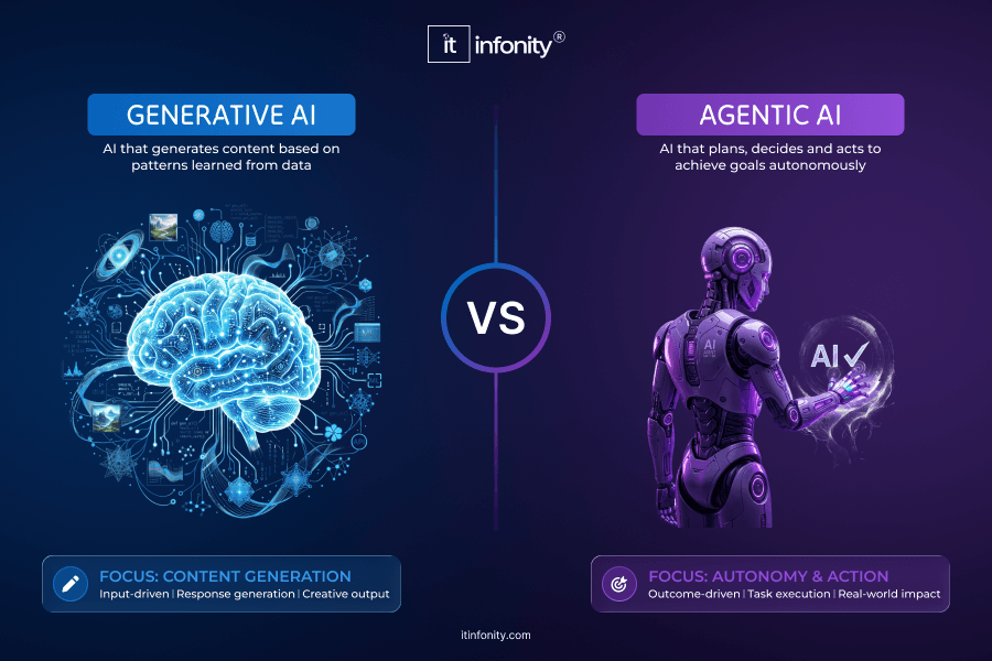 Agentic AI vs Generative AI