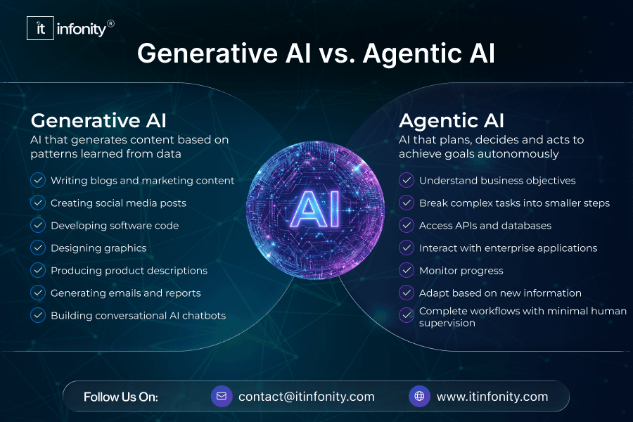 Differences Between Agentic AI and Generative AI