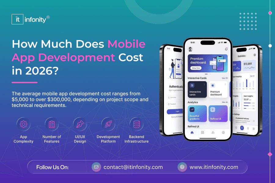Mobile App Development Cost