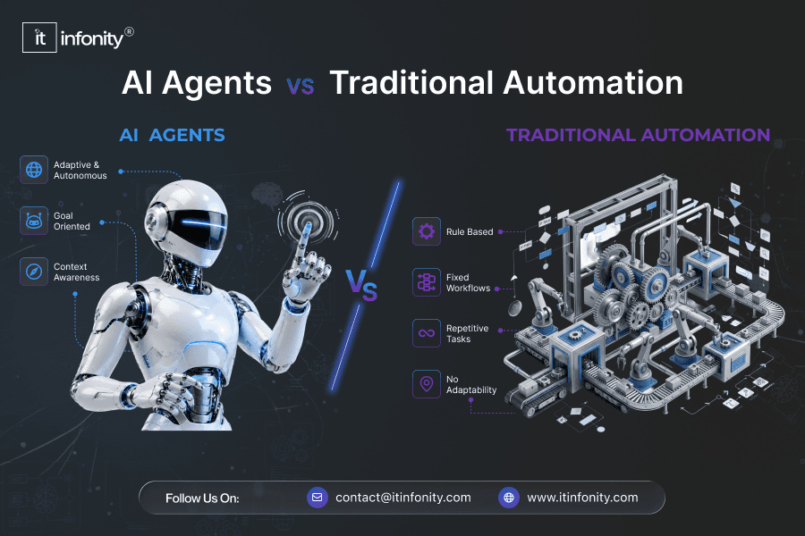 AI Agents vs Traditional Automation